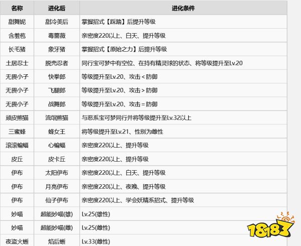 宝可梦剑盾特殊宝可梦怎么进化 全特殊宝可梦进化条件介绍
