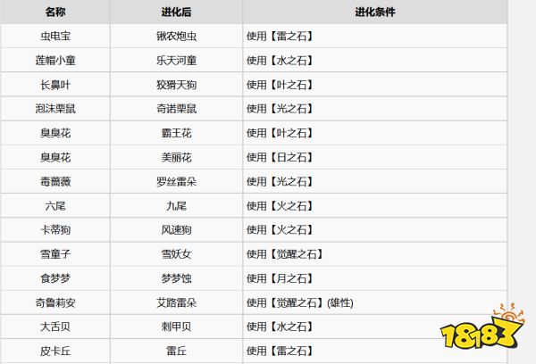 宝可梦剑盾特殊宝可梦怎么进化 全特殊宝可梦进化条件介绍