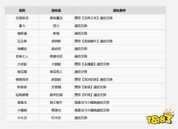 宝可梦剑盾特殊宝可梦怎么进化 全特殊宝可梦进化条件介绍