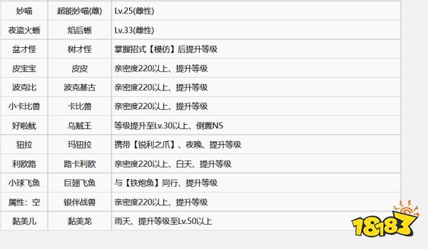 宝可梦剑盾特殊宝可梦怎么进化 全特殊宝可梦进化条件介绍