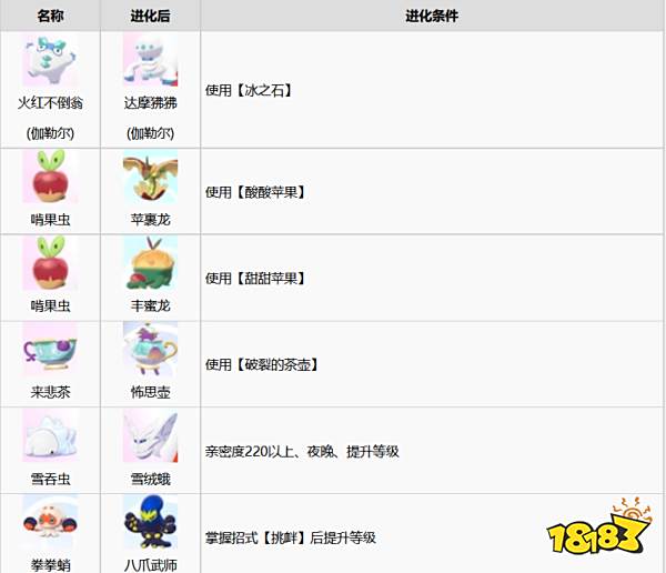 宝可梦剑盾特殊宝可梦怎么进化 全特殊宝可梦进化条件介绍