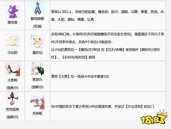 宝可梦剑盾特殊宝可梦怎么进化 全特殊宝可梦进化条件介绍