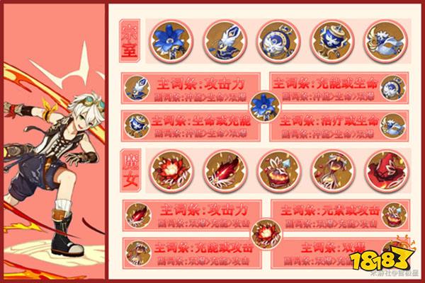 原神班尼特圣遗物属性怎么选 班尼特圣遗物主词条是什么