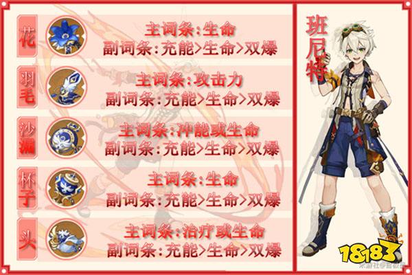 原神班尼特圣遗物属性怎么选 班尼特圣遗物主词条是什么