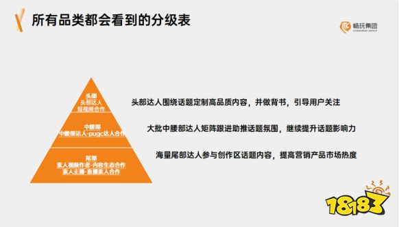挖掘释放达人综合商业价值，畅玩集团亮相首届金合奖云峰会