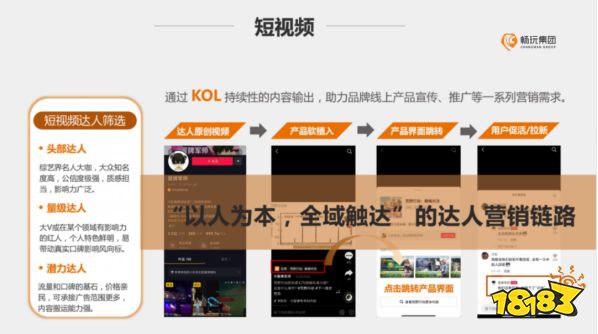 挖掘释放达人综合商业价值，畅玩集团亮相首届金合奖云峰会