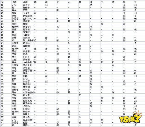 女神異聞錄5敵人弱點有哪些 全敵人弱點屬性一覽