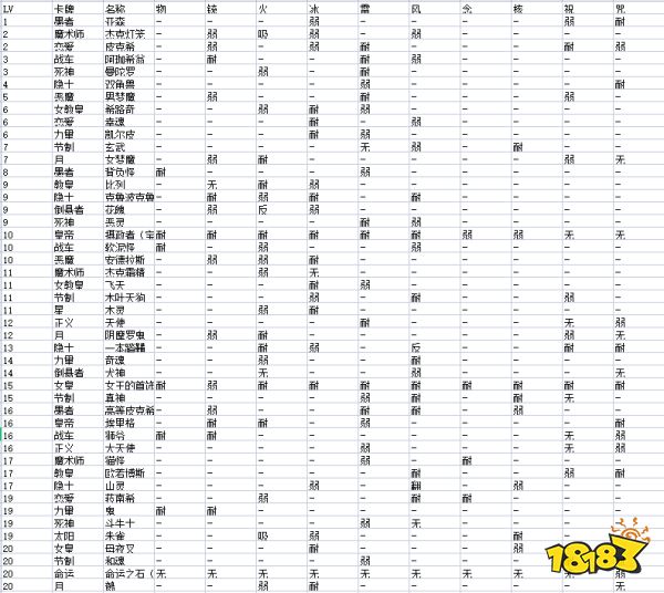 女神異聞錄5敵人弱點有哪些 全敵人弱點屬性一覽
