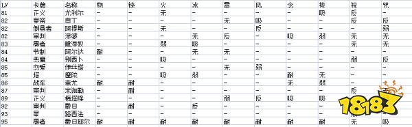 女神異聞錄5敵人弱點有哪些 全敵人弱點屬性一覽