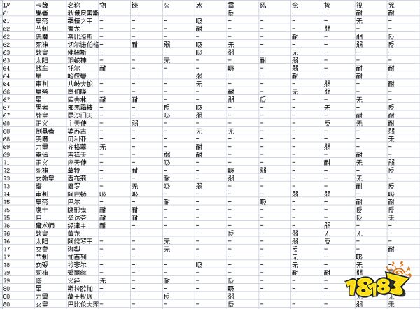 女神異聞錄5敵人弱點有哪些 全敵人弱點屬性一覽