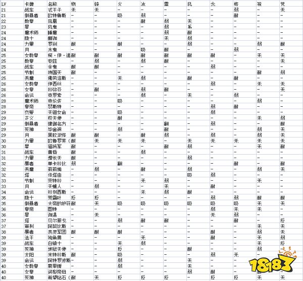 女神异闻录5敌人弱点有哪些 全敌人弱点属性一览