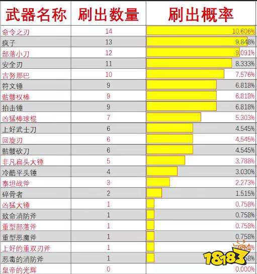 消逝的光芒监狱在哪里 哈兰监狱位置一览