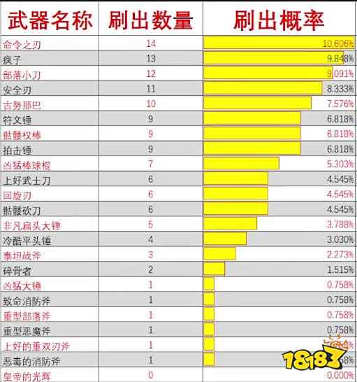 消逝的光芒哈兰监狱奖励是什么 哈兰监狱奖励一览