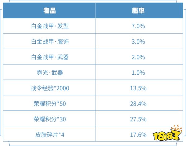 王者荣耀吕布白金战甲多少钱 白金战甲价格介绍