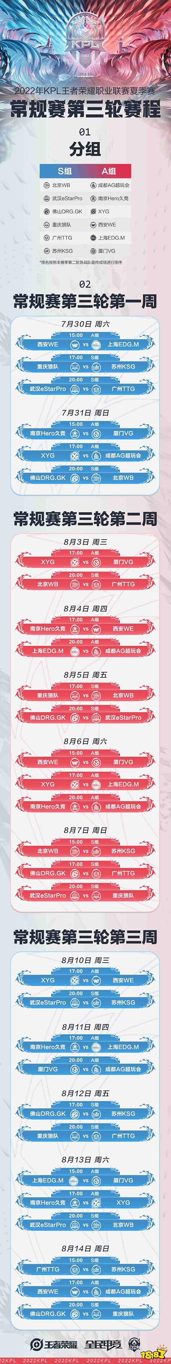 王者荣耀KPL夏季赛常规赛第三轮赛程赛制