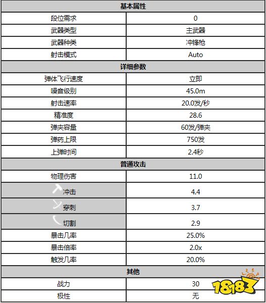 星际战甲葛拉卡达属性是什么 warfram葛拉卡达属性一览