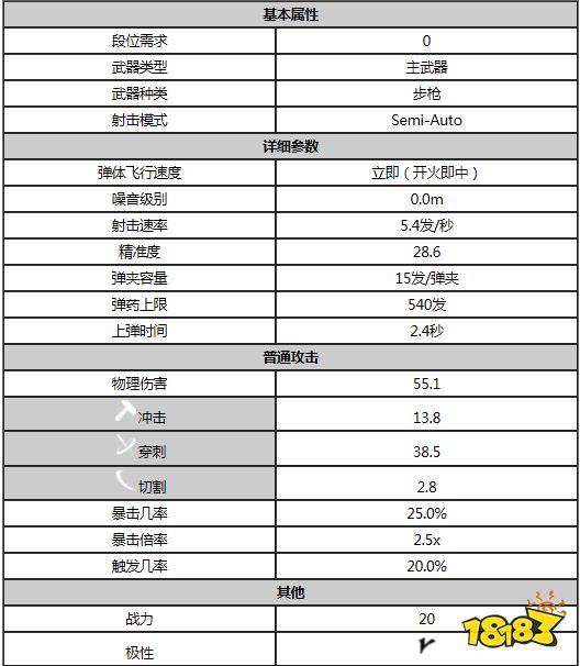 星际战甲亡魂拉特昂属性是什么 warfram亡魂拉特昂属性一览