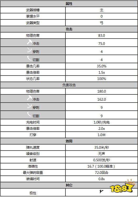 星際戰(zhàn)甲天皇弓屬性是什么 warfram天皇弓屬性一覽
