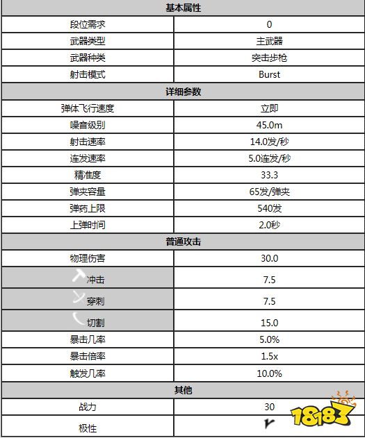 星際戰(zhàn)甲雄鹿屬性是什么 warfram雄鹿屬性一覽