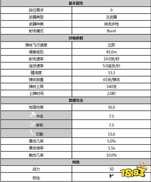 星际战甲雄鹿属性是什么 warfram雄鹿属性一览