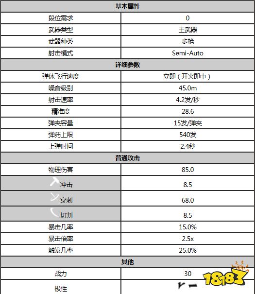 星际战甲拉特昂P属性是什么 warfram拉特昂P属性一览