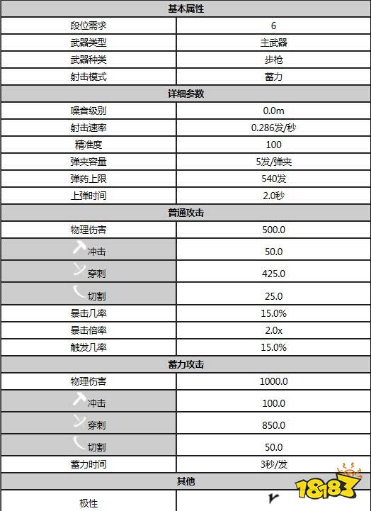 星际战甲奥堤克光子属性是什么 warfram奥堤克光子属性一览