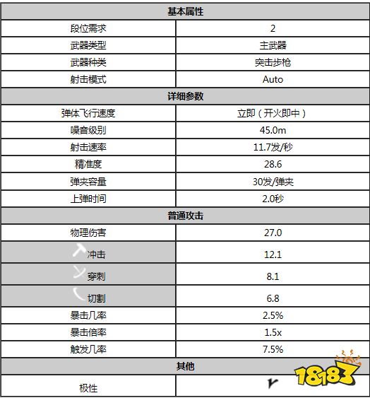 星際戰甲卡拉克屬性是什么 warfram卡拉克屬性一覽