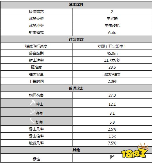 星际战甲卡拉克属性是什么 warfram卡拉克属性一览