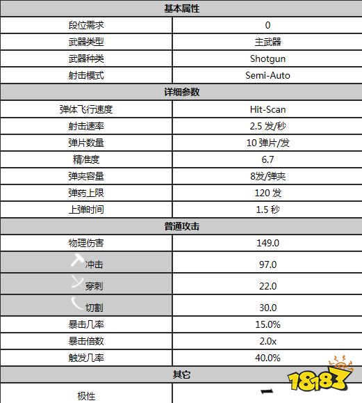 星際戰(zhàn)甲亡魂斯特朗屬性是什么 warfram亡魂斯特朗X屬性一覽