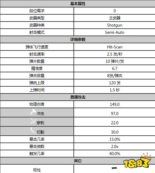 星际战甲亡魂斯特朗属性是什么 warfram亡魂斯特朗X属性一览