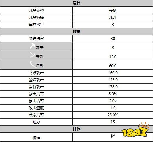 星际战甲蜻蜓剃属性是什么 warfram蜻蜓剃属性一览