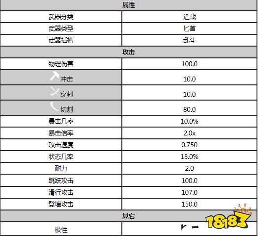 星際戰甲凱洛斯特屬性是什么 warfram凱洛斯特屬性一覽