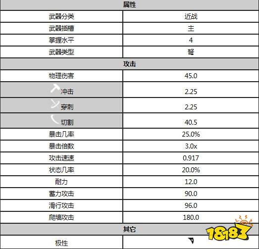 星際戰(zhàn)甲阿特拉克斯屬性是什么 warfram阿特拉克斯屬性一覽