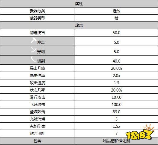 星際戰甲提佩多屬性是什么 warfram提佩多屬性一覽