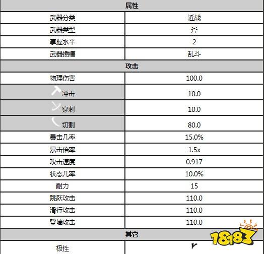 星際戰(zhàn)甲分裂斬斧屬性是什么 warfram分裂斬斧屬性一覽