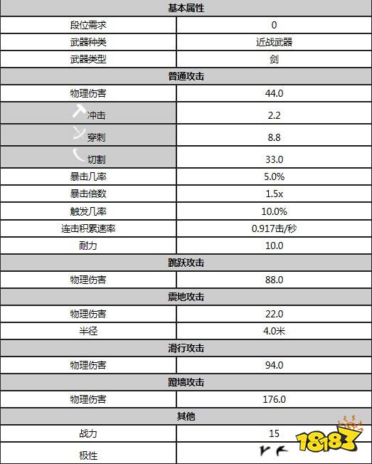 星際戰甲蛇顎刀屬性是什么 warfram蛇顎刀屬性一覽