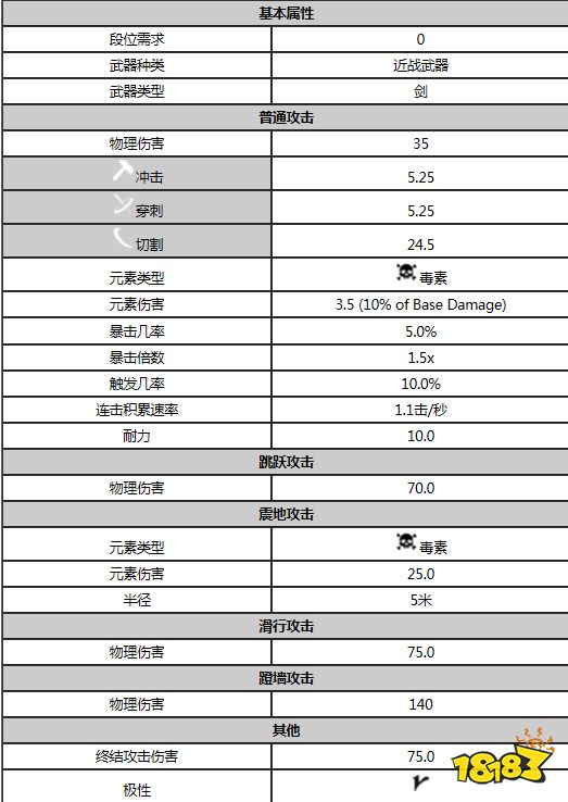 星际战甲米尔属性是什么 warfram米尔属性一览