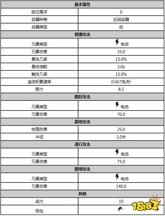 星際戰(zhàn)甲等離子長劍屬性是什么 warfram等離子長劍屬性一覽