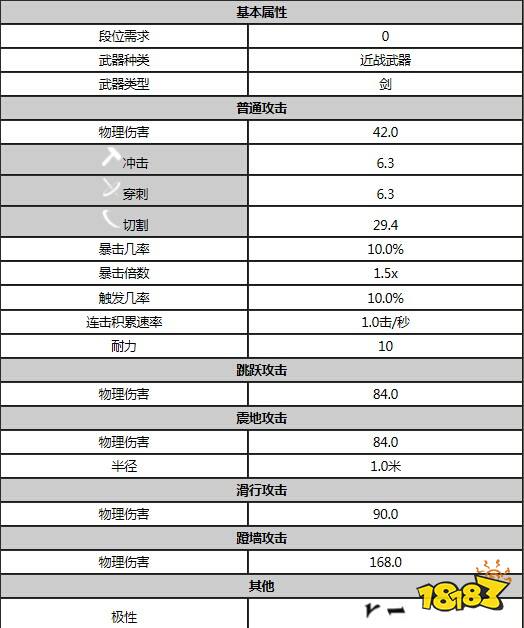 星際戰(zhàn)甲空刃P屬性是什么 warfram空刃P屬性一覽