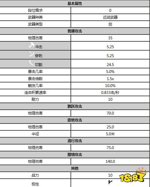 星際戰(zhàn)甲空刃屬性是什么 warfram空刃屬性一覽