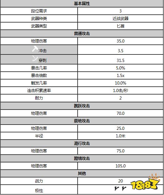 星際戰甲克洛諾斯屬性是什么 warfram克洛諾斯屬性一覽