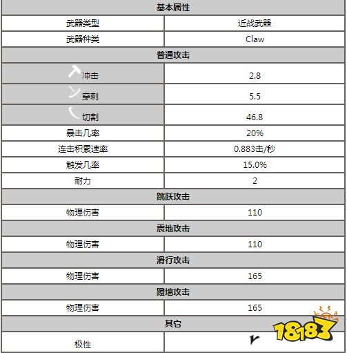 星际战甲锐卡斯属性是什么 warfram锐卡斯属性一览