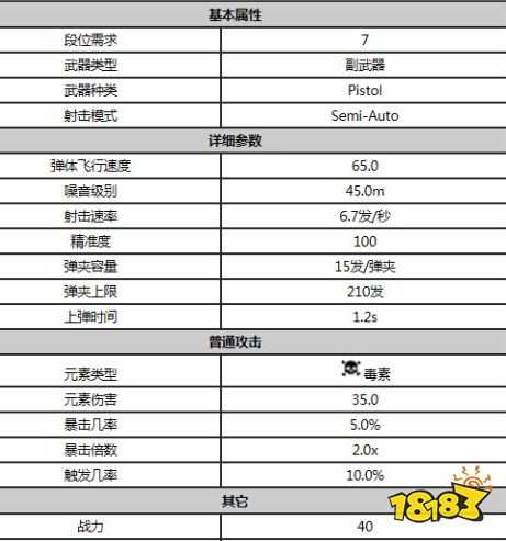 星際戰(zhàn)甲阿克里德屬性是什么 warfram阿克里德屬性一覽