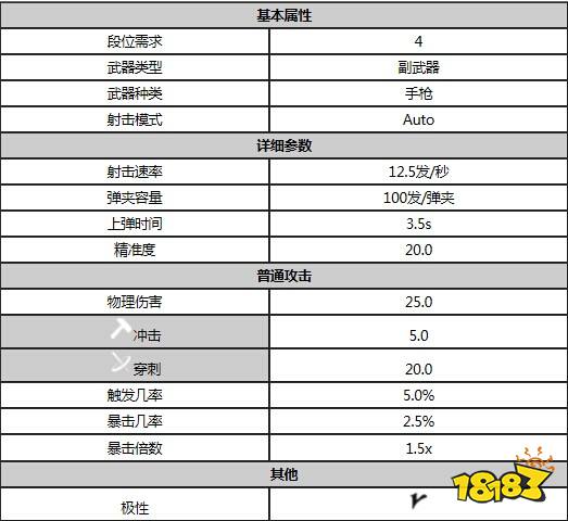 星際戰甲錫斯特雙槍屬性是什么 warfram錫斯特雙槍屬性一覽