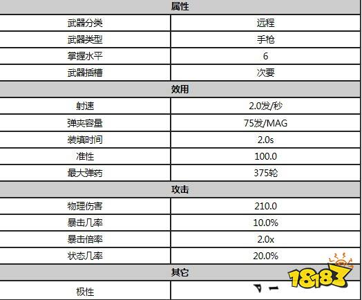 星际战甲咖玛腕甲枪属性是什么 warfram咖玛腕甲枪属性一览