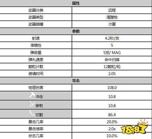 星际战甲食人鱼属性是什么 warfram食人鱼属性一览