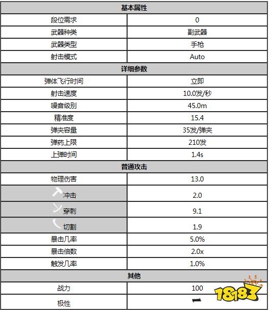 星際戰甲盜賊屬性是什么 warfram盜賊屬性一覽