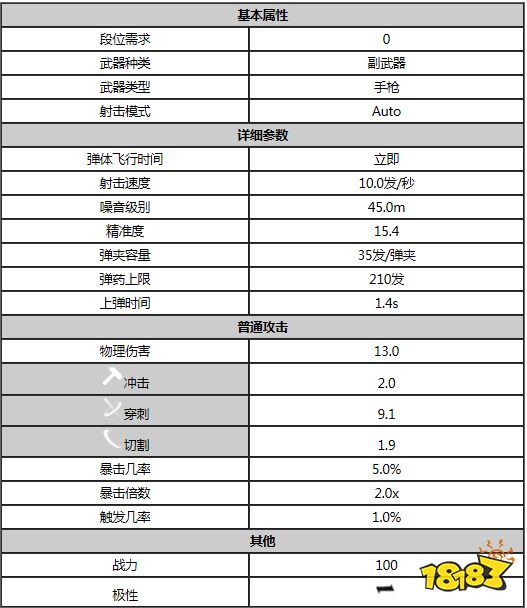 星际战甲盗贼属性是什么 warfram盗贼属性一览