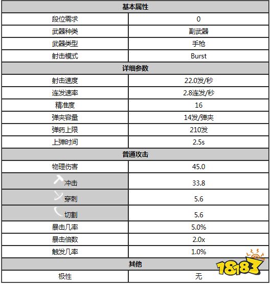 星際戰甲北海巨妖屬性是什么 warfram北海巨妖屬性一覽