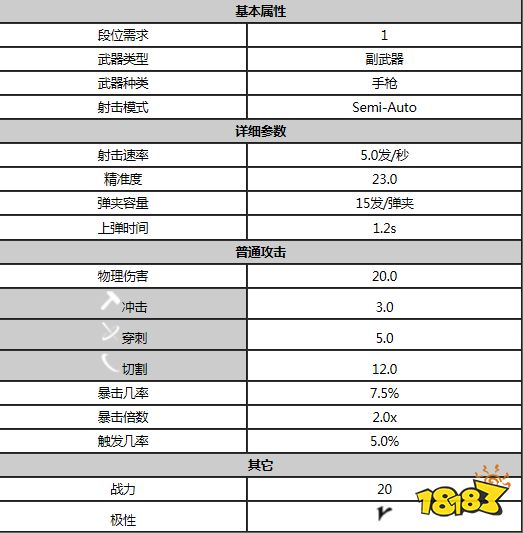 星際戰甲破壞者拉托屬性是什么 warfram破壞者拉托屬性一覽